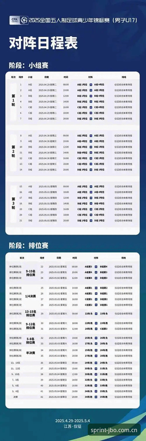 JBO竞猜平台 U17世界杯抽签深度分析:中国足球少年在竞博体育平台的突围路径
