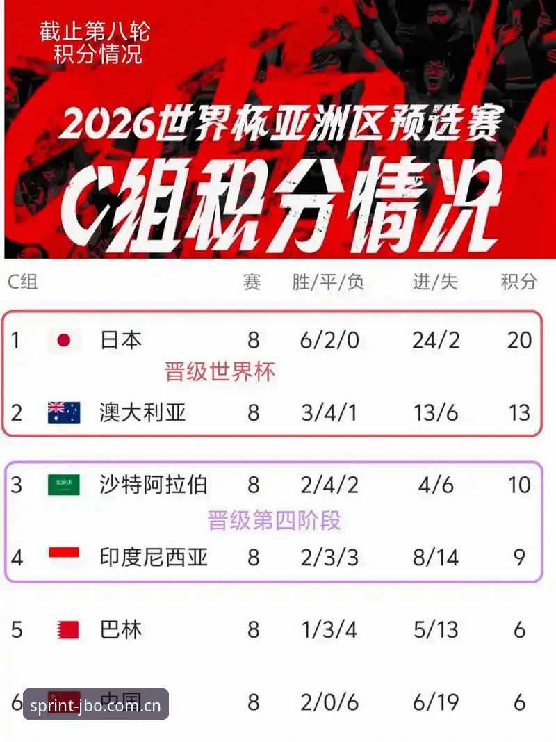 世界杯扩军至66队深度评测：竞博JBO 2026新版视角下的足球赛事格局演变
